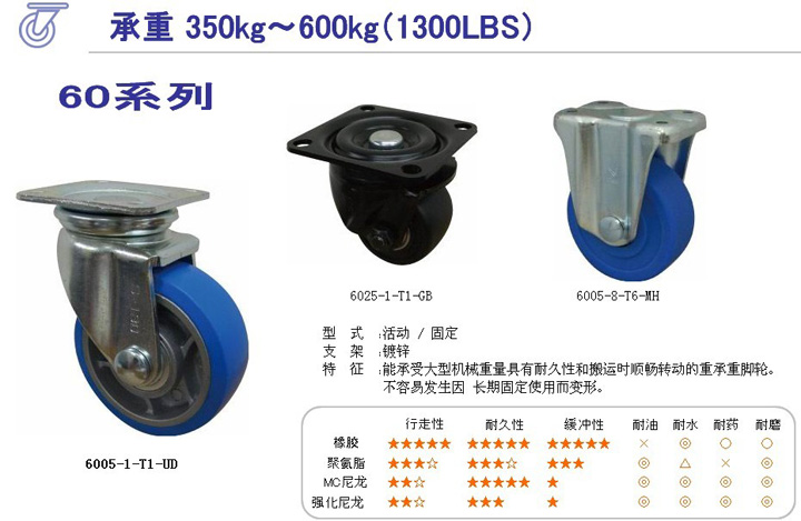 60系列